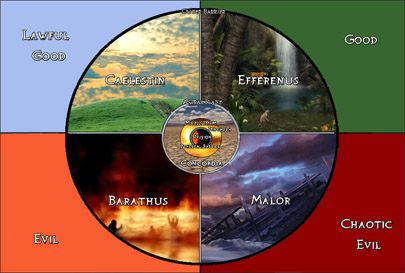 Multiverse