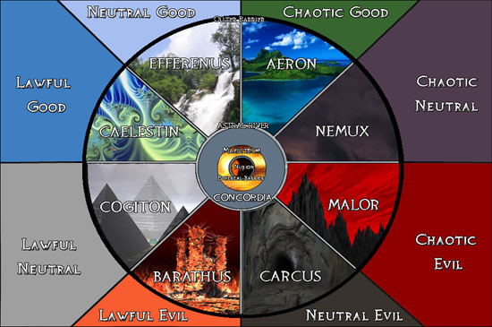 Multiverse