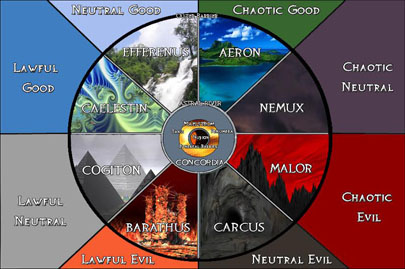Multiverse