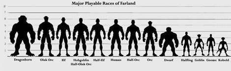 Race heights